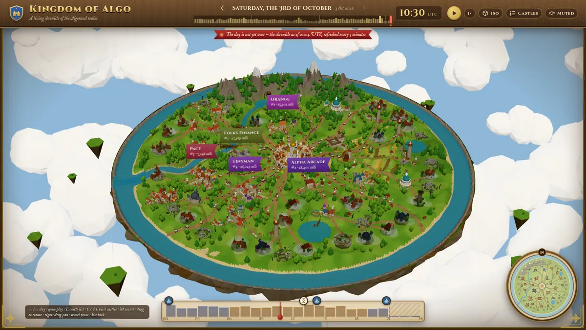 The floating island of the realm with its castles, river, mountains and pennants of the busiest projects.