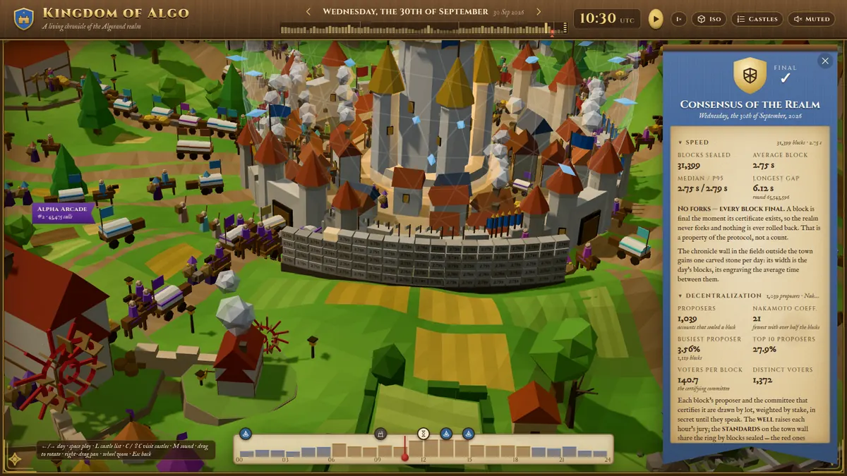 The capital's chronicle wall and lattice shield beside the Consensus of the Realm banner with the day's block figures.