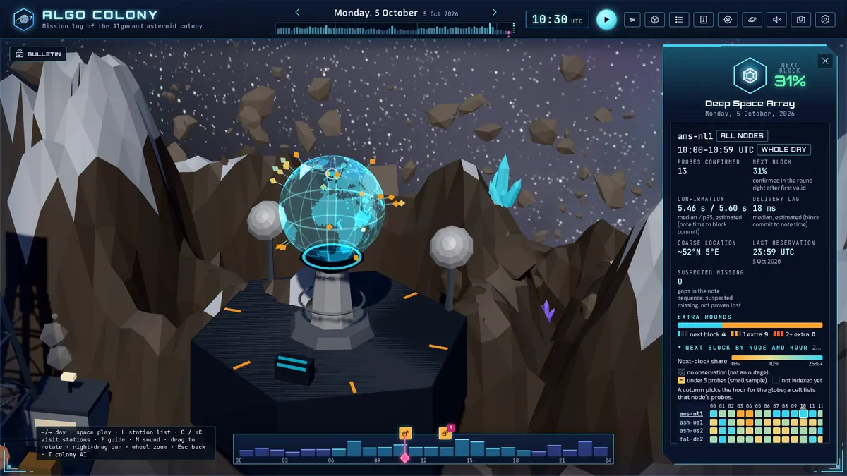 The Deep Space Array panel open beside the holographic Earth, with next-block share, confirmation times and an hourly chart for each node.